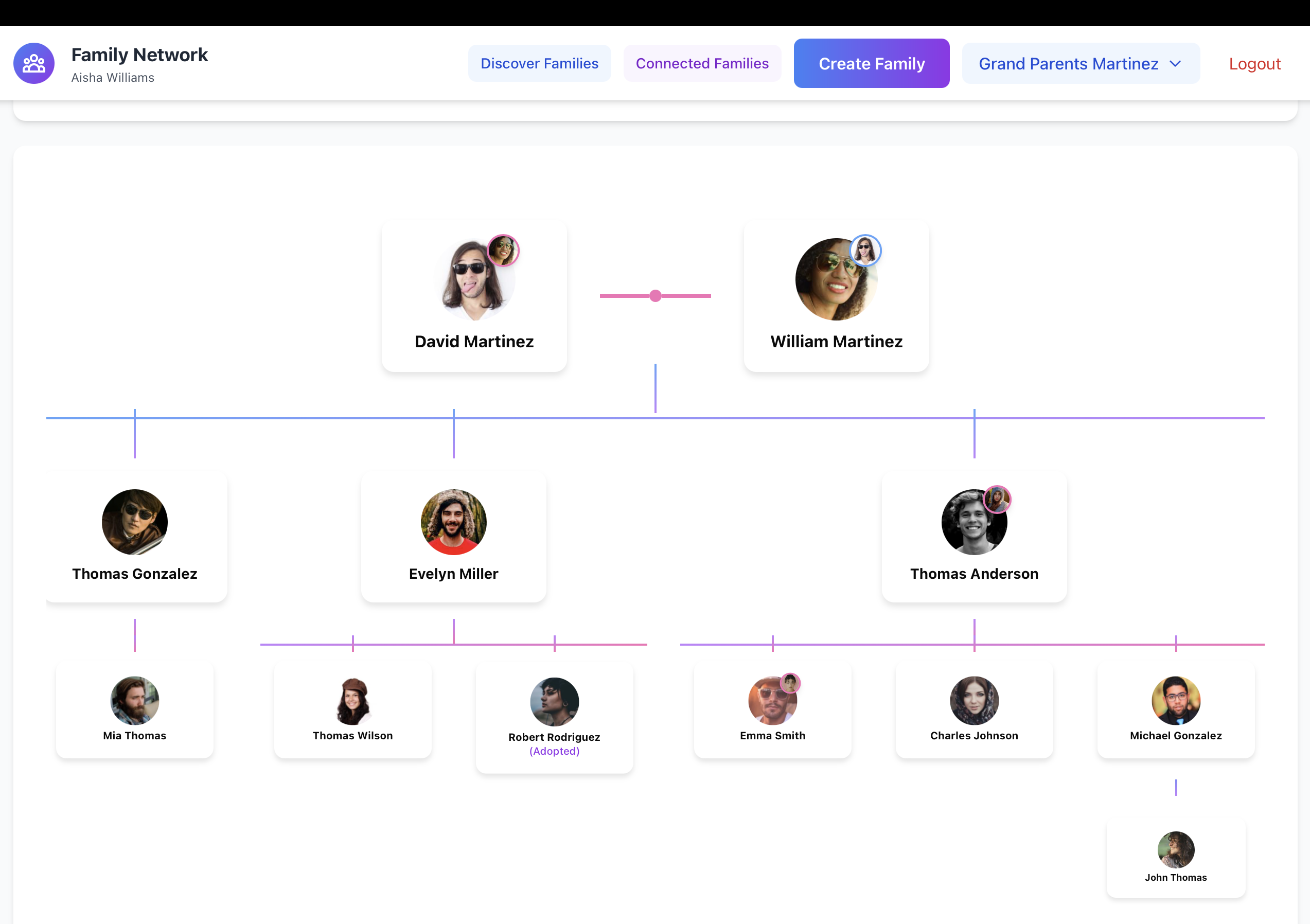 Family Network family tree view